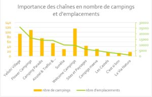 les campings franchisés 