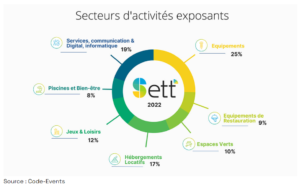 exposants Sett