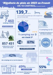 10 chiffres de l'hpa en 2023