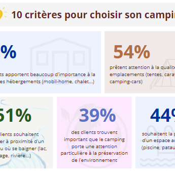 Comment choisir son camping ?